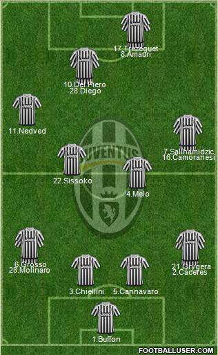 Juventus Formation 2015