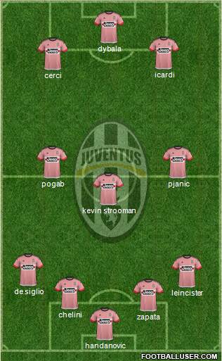 Juventus Formation 2015