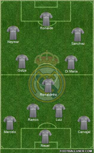 Real Madrid C.F. Formation 2015