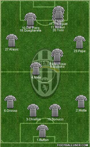 Juventus Formation 2015