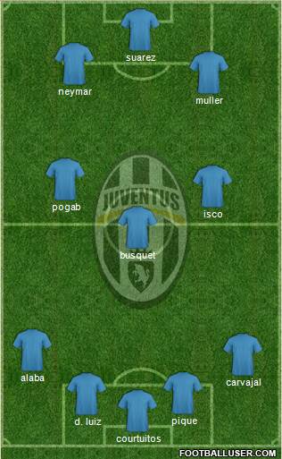 Juventus Formation 2015