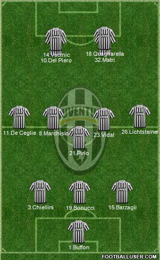 Juventus Formation 2015