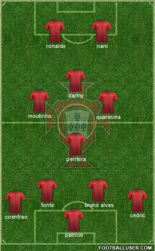 Portugal Formation 2015