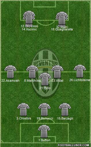 Juventus Formation 2015