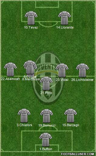 Juventus Formation 2015