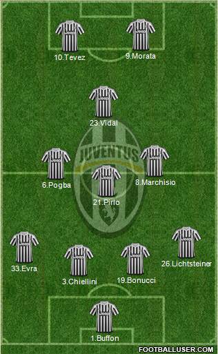 Juventus Formation 2015