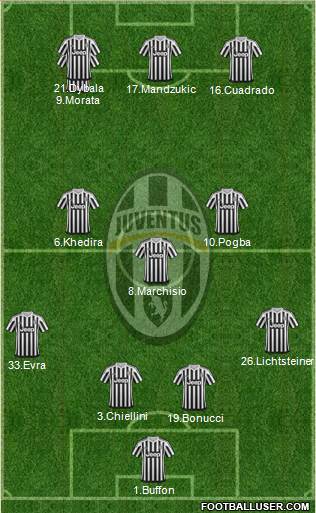 Juventus Formation 2015