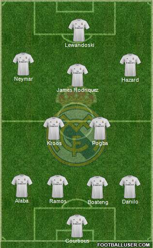 Real Madrid C.F. Formation 2015