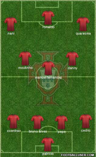 Portugal Formation 2015