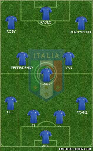 Italy Formation 2015