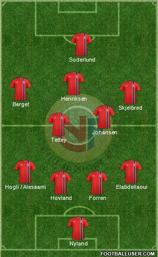Norway Formation 2015