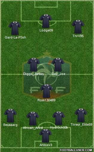 France Formation 2015