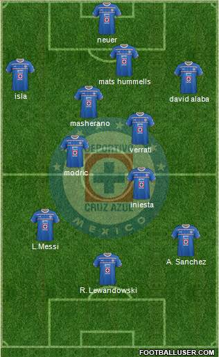 Club Deportivo Cruz Azul Formation 2015