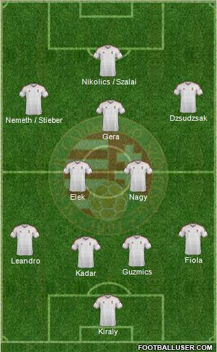 Hungary Formation 2015