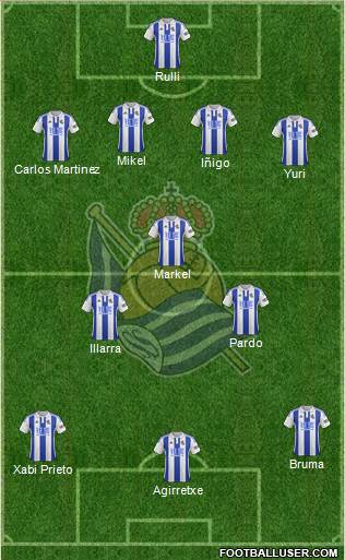 Real Sociedad S.A.D. Formation 2015