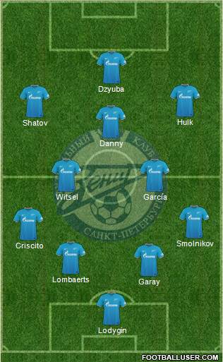 Zenit St. Petersburg Formation 2015