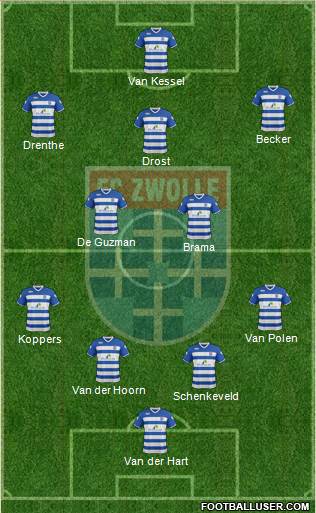 FC Zwolle Formation 2015