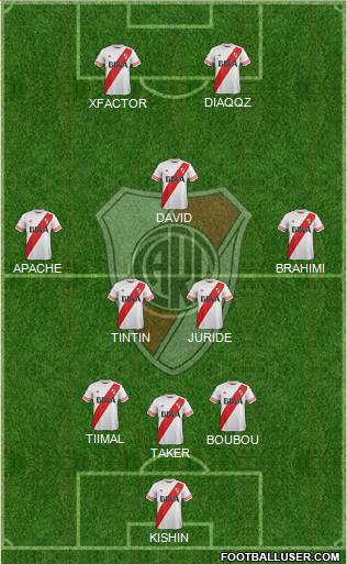 River Plate Formation 2015