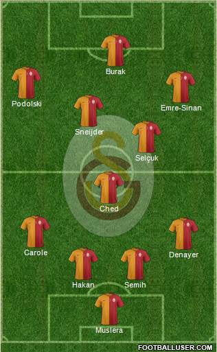 Galatasaray SK Formation 2015