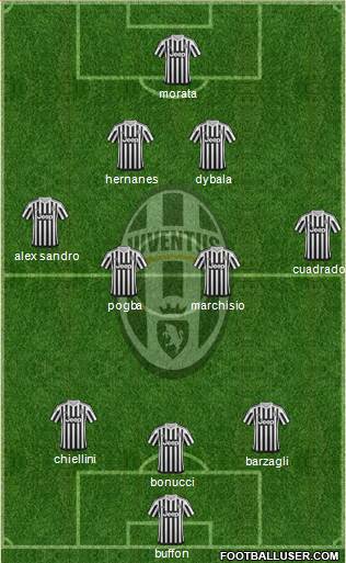 Juventus Formation 2015