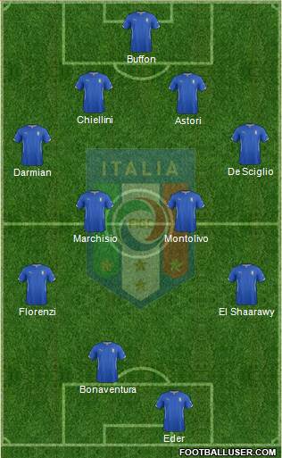 Italy Formation 2015