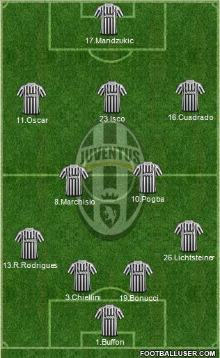 Juventus Formation 2015