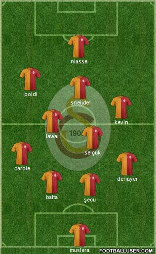 Galatasaray SK Formation 2015