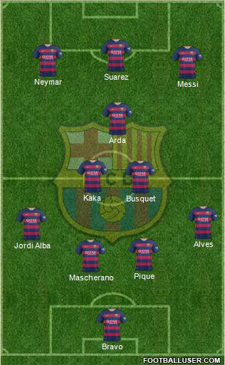 F.C. Barcelona Formation 2015