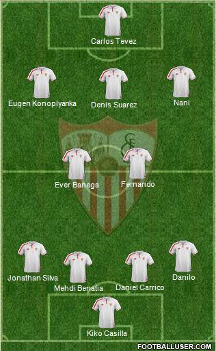 Sevilla F.C., S.A.D. Formation 2015