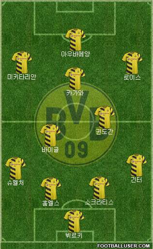 Borussia Dortmund Formation 2015