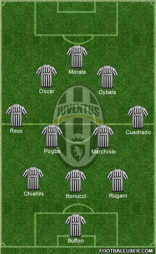Juventus Formation 2015