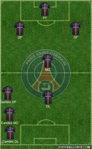 Paris Saint-Germain Formation 2015
