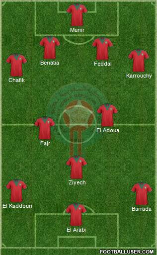 Morocco Formation 2015