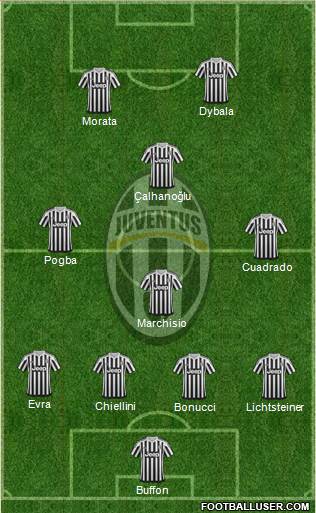 Juventus Formation 2015
