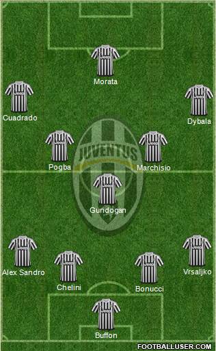Juventus Formation 2015