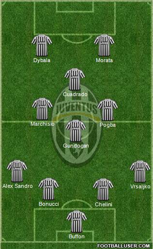 Juventus Formation 2015