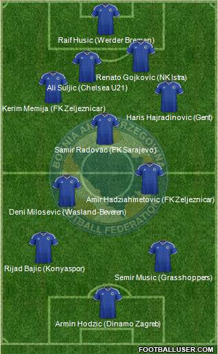Bosnia and Herzegovina Formation 2015
