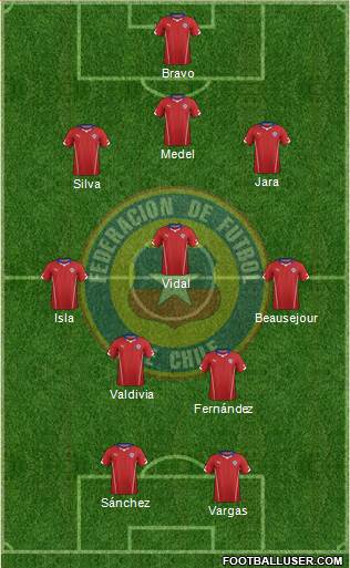 Chile Formation 2015