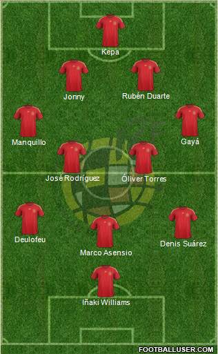 Spain Formation 2015