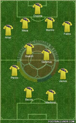 Colombia Formation 2015