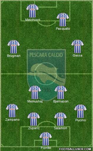 Pescara Formation 2015