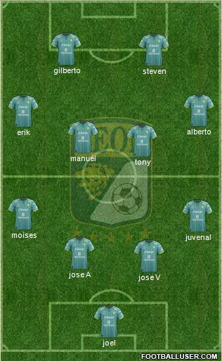 Club Deportivo León football formation