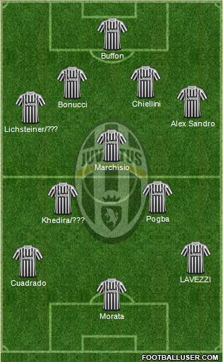 Juventus Formation 2015