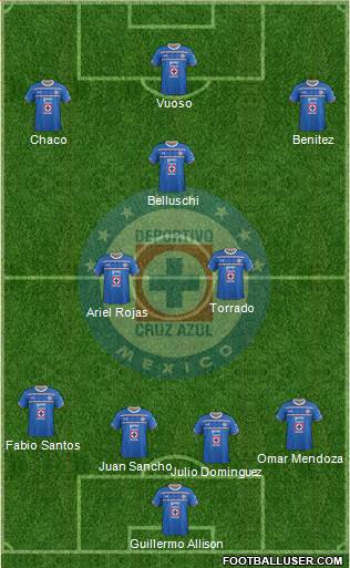 Club Deportivo Cruz Azul Formation 2015