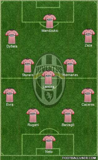 Juventus Formation 2015