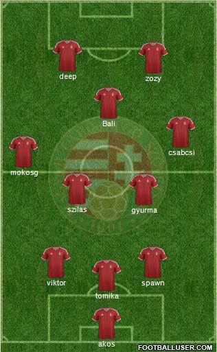 Hungary Formation 2015
