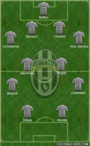 Juventus Formation 2015