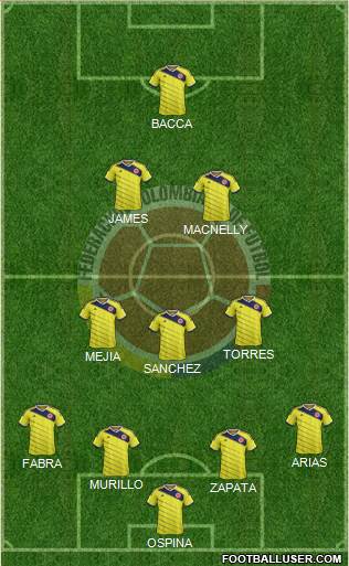 Colombia Formation 2015
