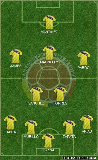 Colombia Formation 2015