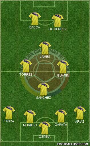 Colombia Formation 2015